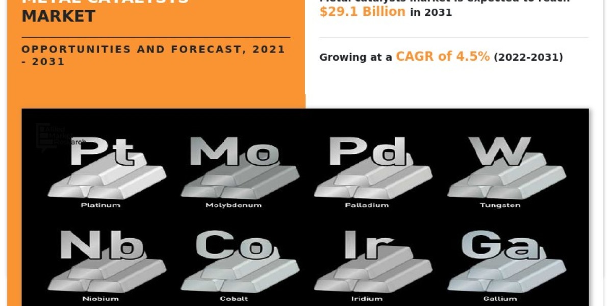 Metal Catalysts Market Size, Global Growth and Forecast, 2031