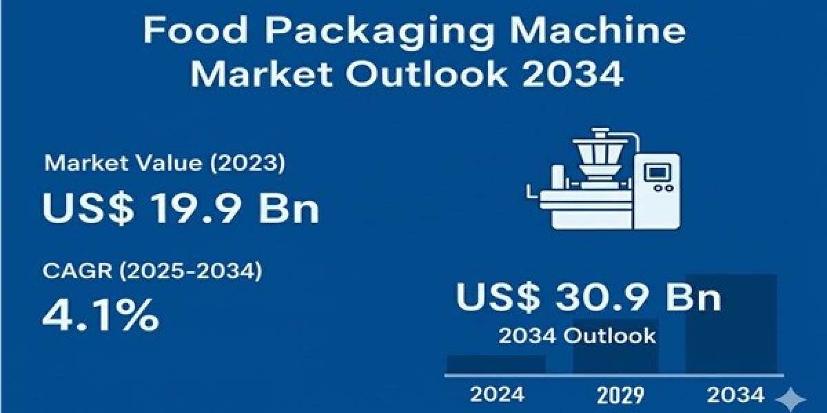 Food Packaging Machine Market is Poised to Experience Huge Global Growth from 2034