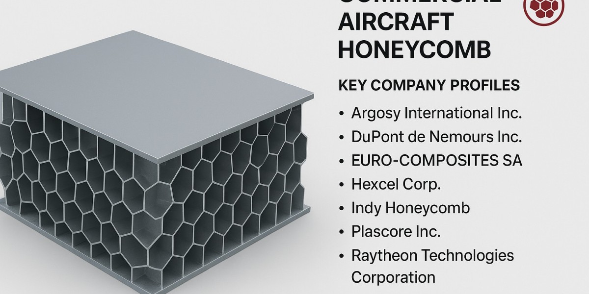 Commercial Aircraft Honeycomb Market to Accelerate as Fleet Growth and Lightweighting Push Demand