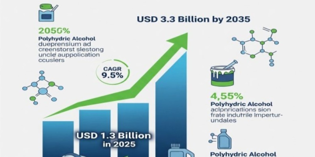 Neopentyl Polyhydric Alcohol Market 2025 Growth, Trends Analysis Report 2035