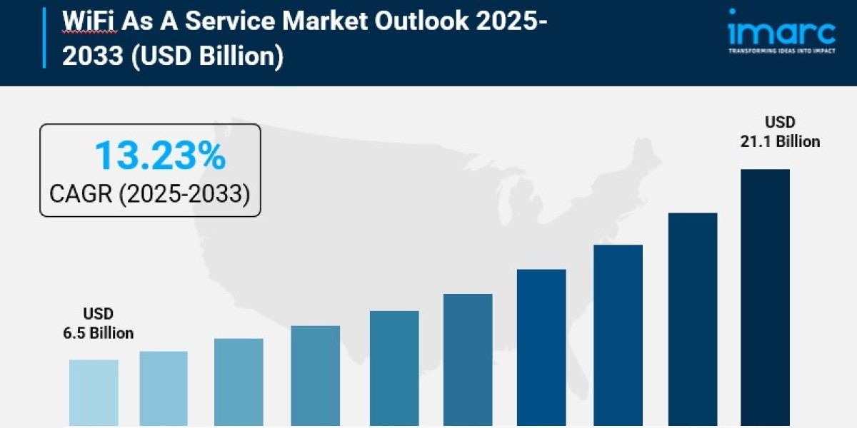 WiFi As A Service Market Size, Trends, Key Players, Growth Factors and Forecast 2025-2033