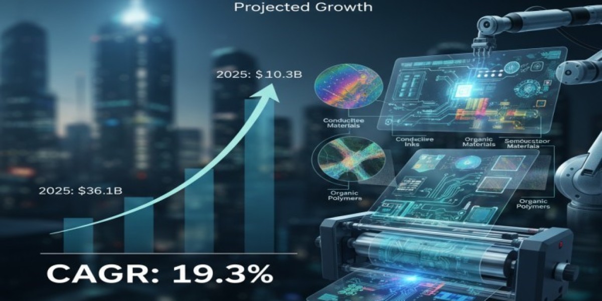 Functional Printing Market 2025 | Scope of Current and Future Industry 2035