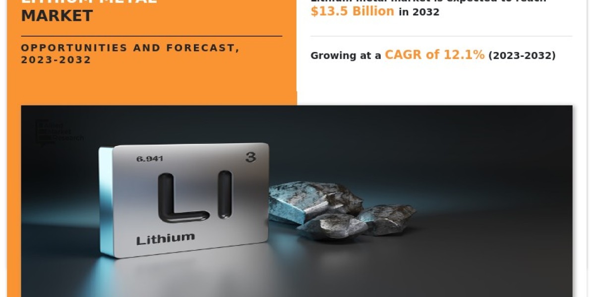 Lithium Metal Market Size, Industry Share and Growth Forecast to 2032