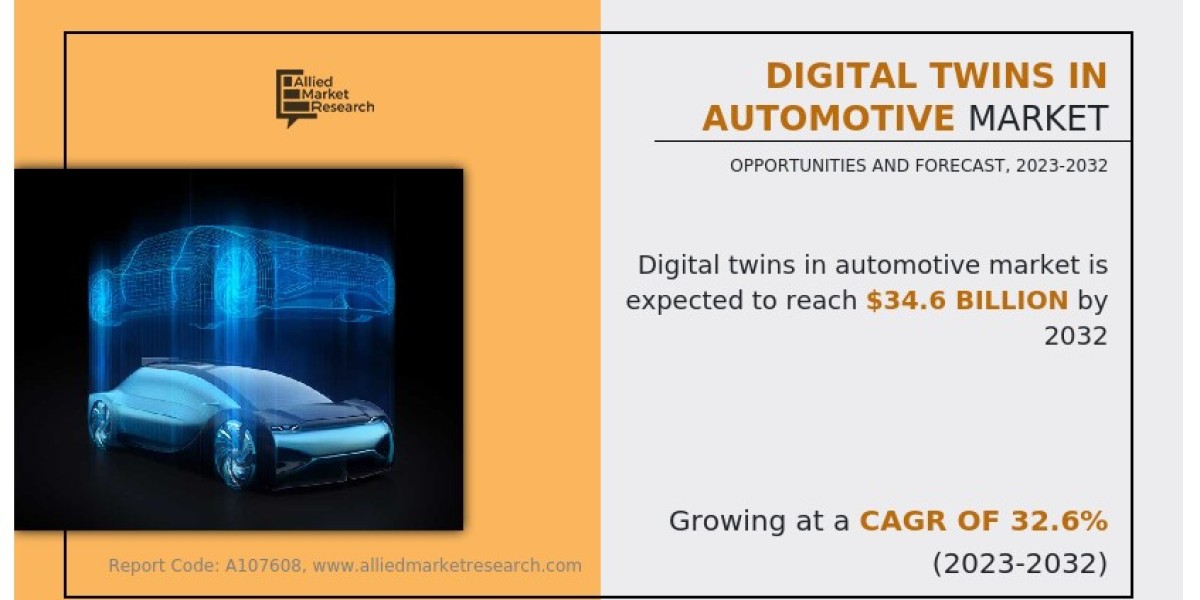 Digital Twins in Automotive Market Opportunities 2022–2032 Across Business Optimization and Advanced Design Solutions
