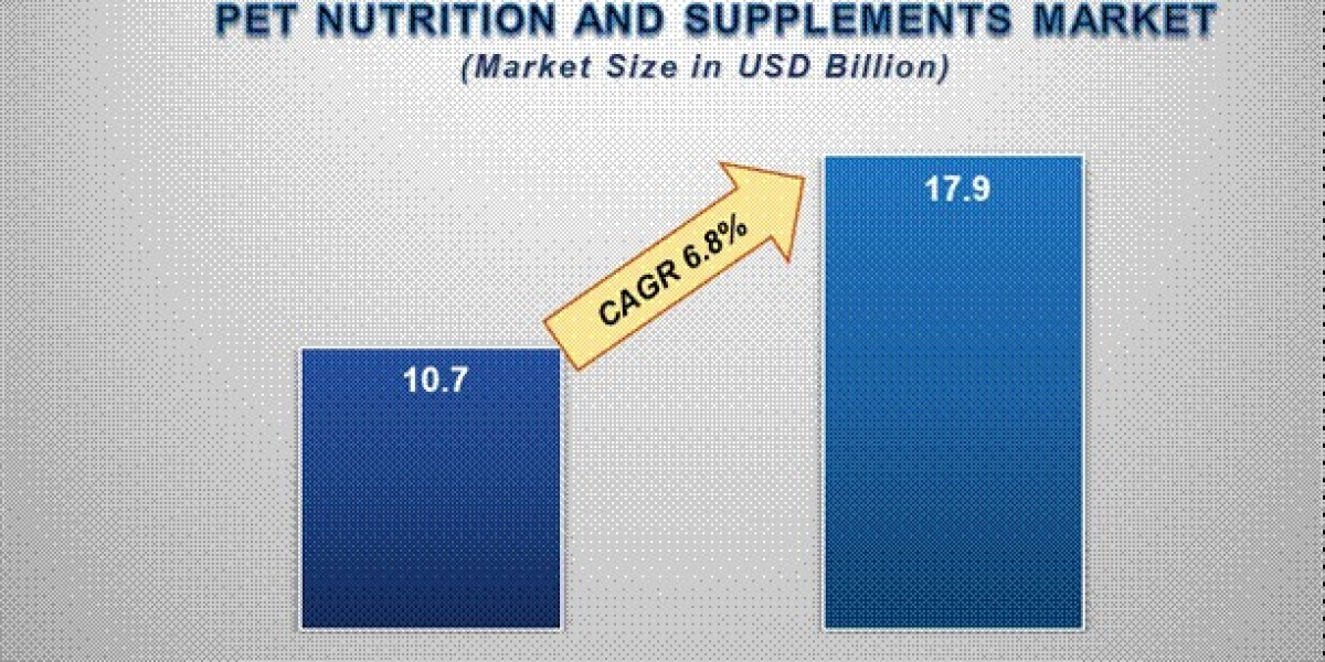 Pet Nutrition and Supplements Market Size and Forecast 2020 - 2033