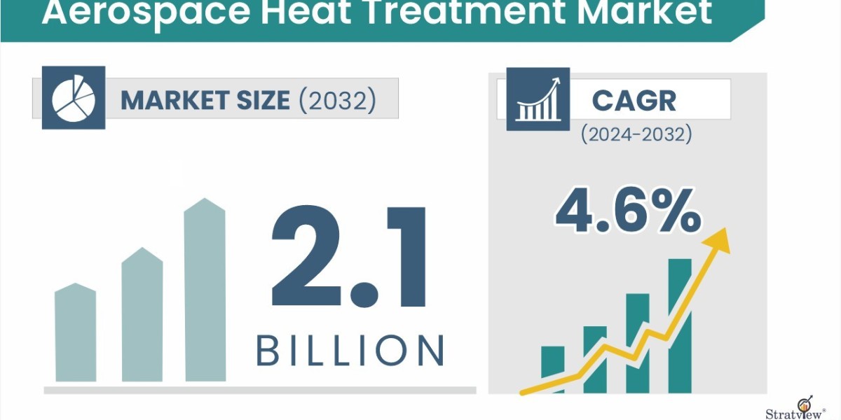 Aerospace Heat Treatment—Growth Drivers and Industry Trends