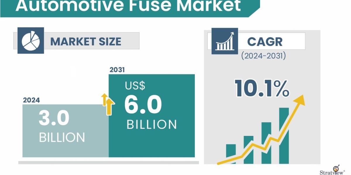 High-Voltage Fuses & EV Surge: What’s Driving Automotive Fuse Growth