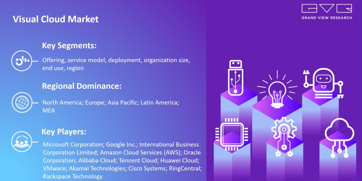 Visual Cloud Market Size Is Poised To Reach $247.41 Billion By 2030: Grand View Research Inc.
