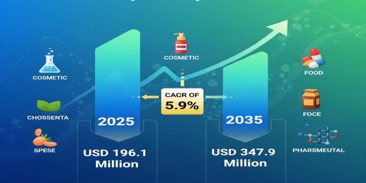 1,3-Butylene Glycol Market 2025 Growth, Trends Analysis Report 2035