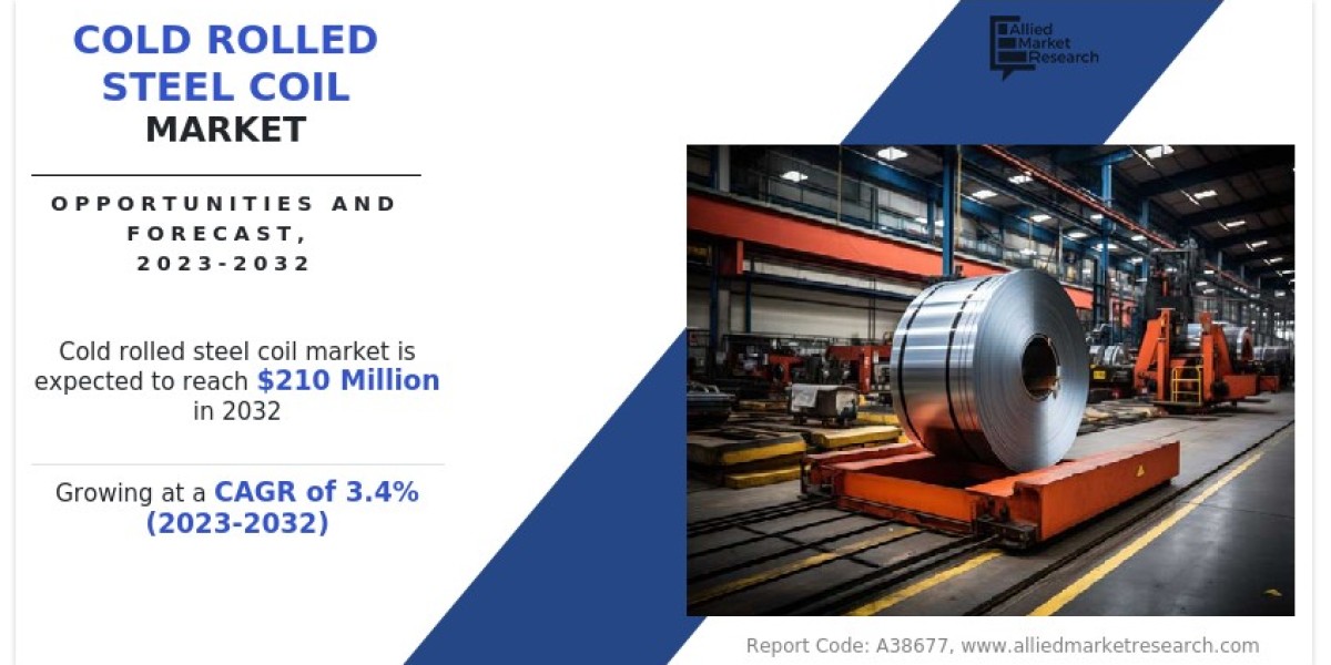 Cold Rolled Steel Coil Market Size, Industry Share and Growth Forecast to 2032