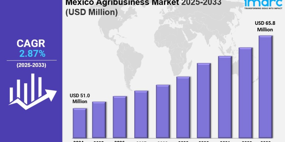 Mexico Agribusiness Market Market Share, Size, In-Depth Analysis and Forecast 2025-2033