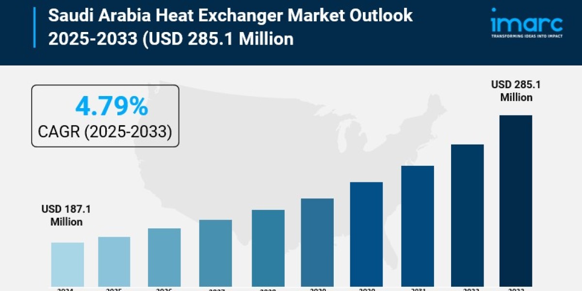 Saudi Arabia Heat Exchanger Market Share, Growth, and Forecast 2033