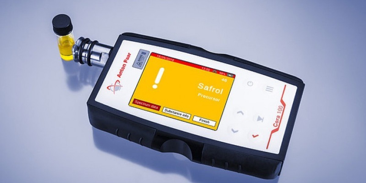 Portable Spectrometer Market Outlook: Size, Share & Forecast Through 2032