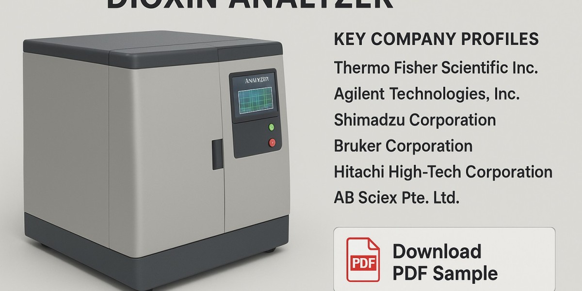 Dioxin Analyzer Market Set to Grow as Compliance, Automation, and GC‑HRMS Upgrades Accelerate Adoption