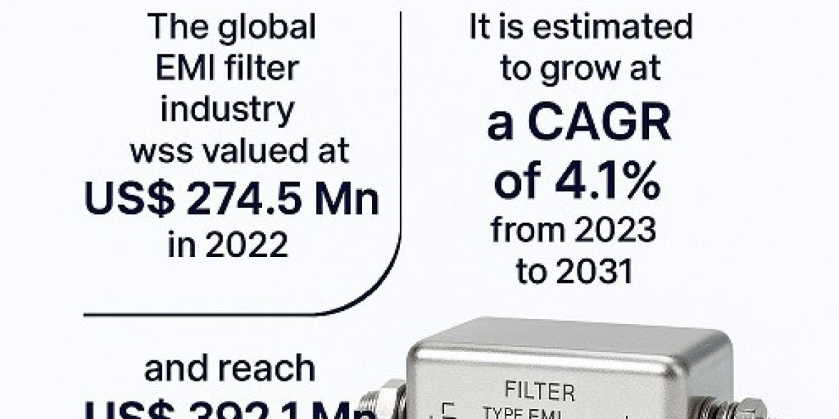 EMI Filters Market Size, Share & Competitive Landscape 2023-2031
