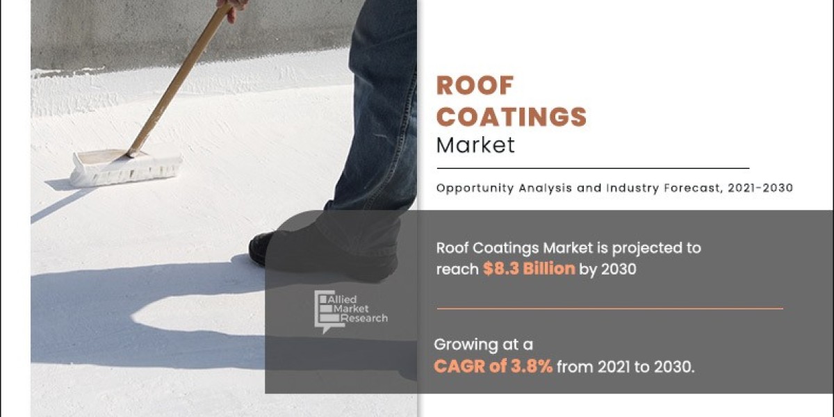 Roof Coatings Market Growth and Global Industry Size Forecast to 2030