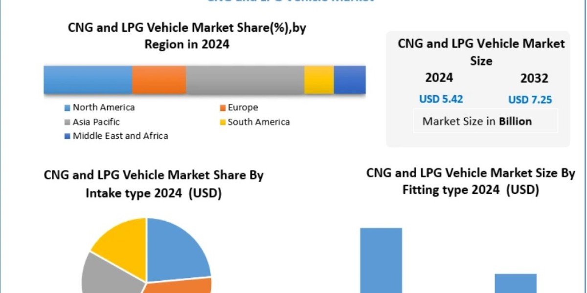 CNG and LPG Vehicle Market Applications: Passenger Cars vs. Commercial Fleets 2032