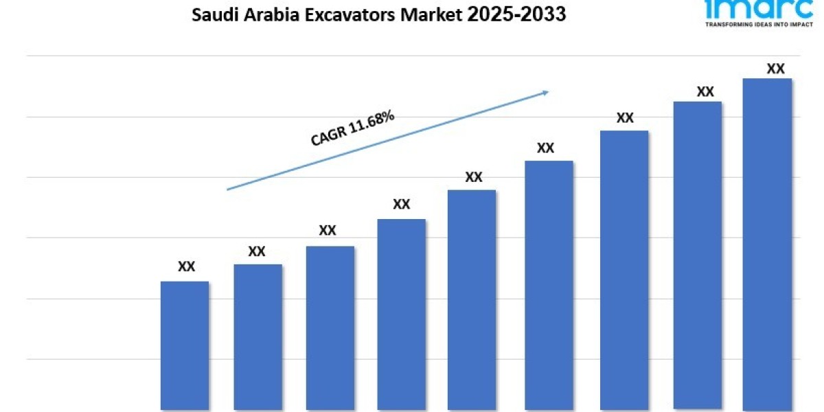 Saudi Arabia Excavators Market Size, Industry Overview and Future Trends 2025–2033