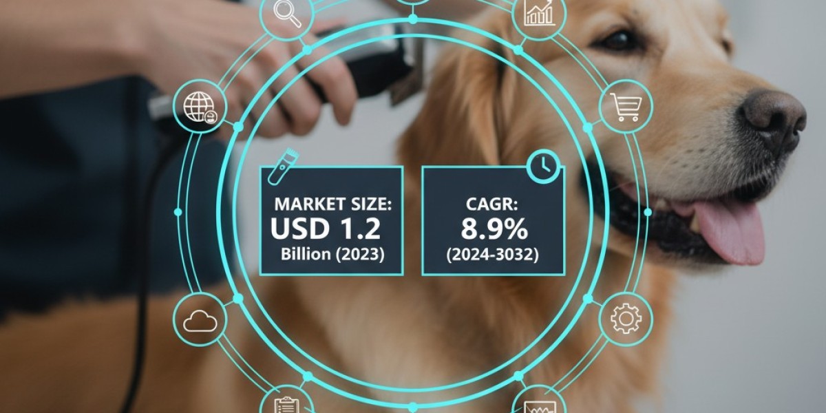 Dog Clippers Market to Scale New Heights as Market Players Focus on Innovations 2025 – 2033