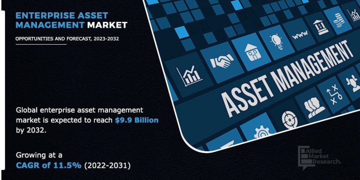 Enterprise Asset Management Market: Comprehensive Study on Market Value, Growth Rate (CAGR), and Regional Outlook, 2021-
