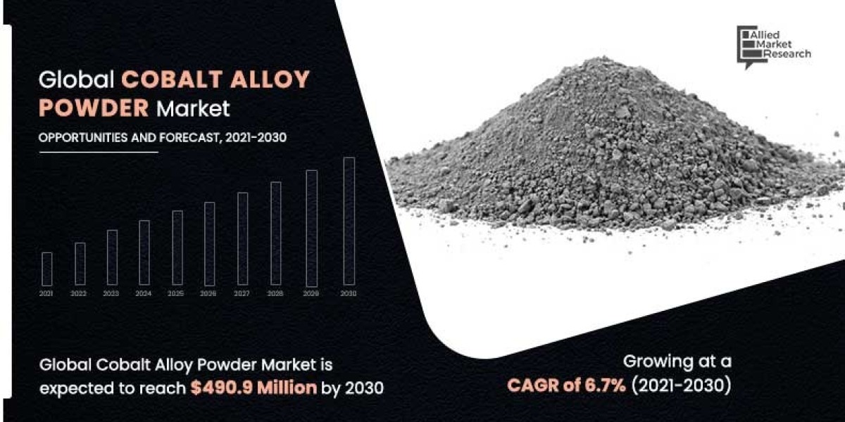 Cobalt Alloy Powder Market Dynamics and Future Prospects, 2030