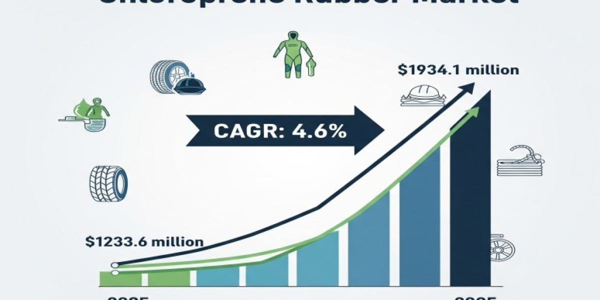 Chloroprene Rubber Market 2025 Growth, Trends Analysis Report 2035