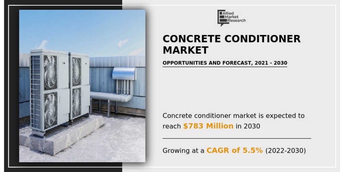 Concrete Conditioner Market Size, Manufacturer Analysis and Growth Forecast, 2030