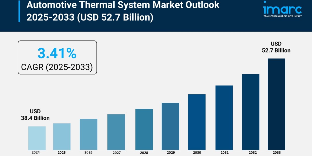 Automotive Thermal System Market Share, Size & Trends Report 2025-2033
