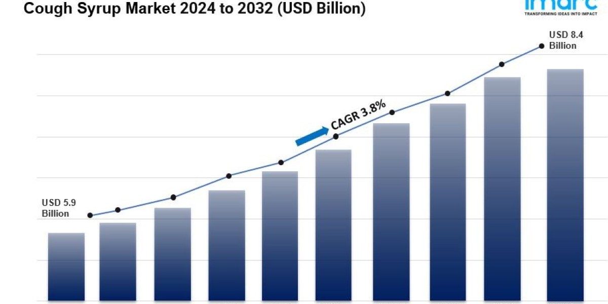 Cough Syrup Market Size, Share, and Growth Outlook 2025-2033