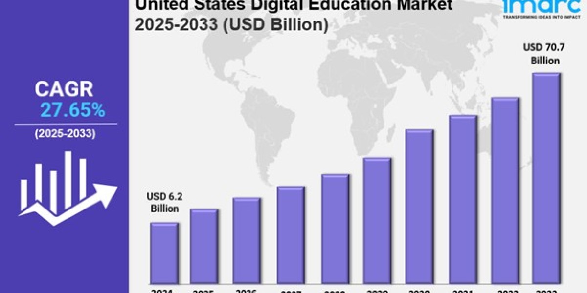 United States Digital Education Market Size, Share, Trends, Growth Factors and Forecast 2025-2033