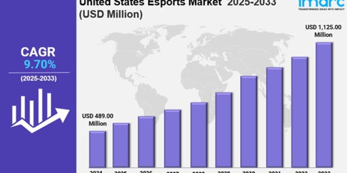 United States Esports Market Size, Growth, Latest Trends and Forecast 2025-2033