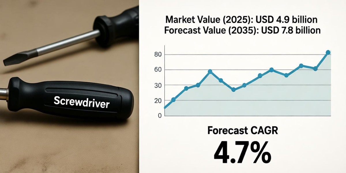 Screwdriver Market Size to Hit USD 7.8 Billion by 2035