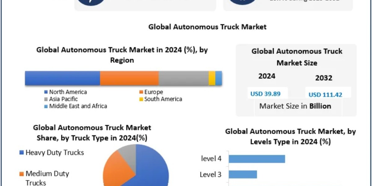 Autonomous Truck Market: How E-commerce and Last-Mile Delivery are Fueling Demand 2032