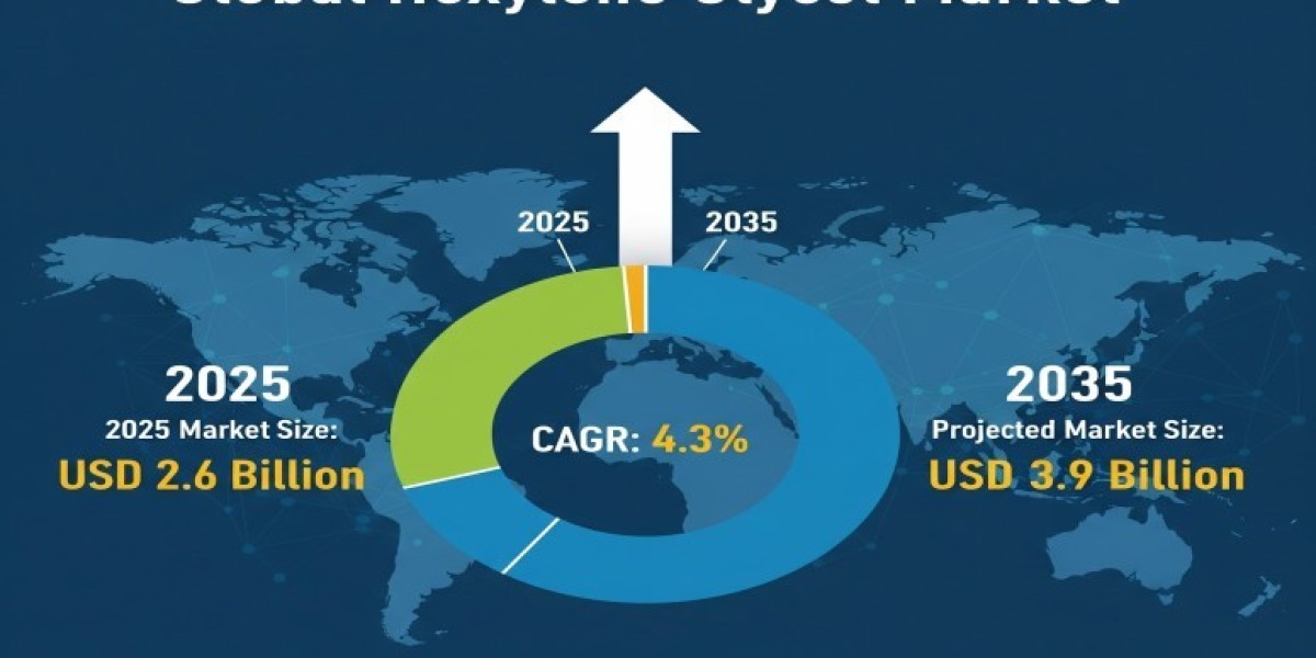 Hexylene Glycol Market 2025 Growth, Trends Analysis Report 2035