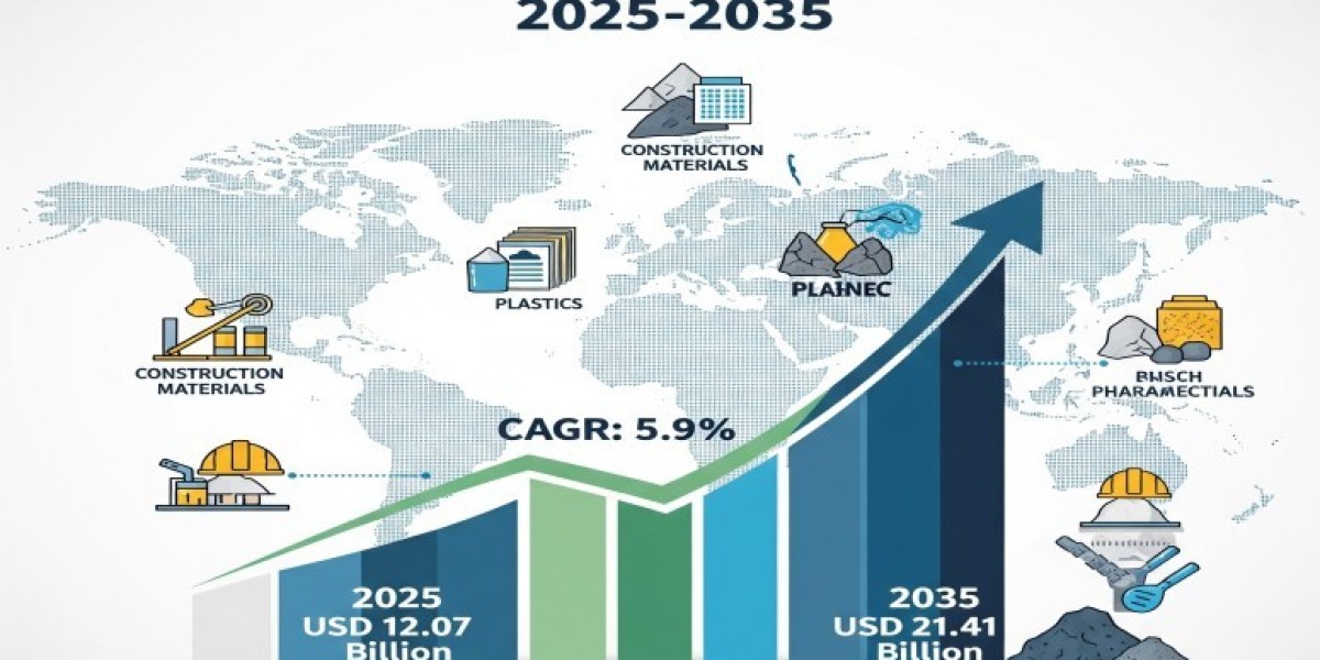 Calcite Market 2025 Growth, Trends Analysis Report 2035