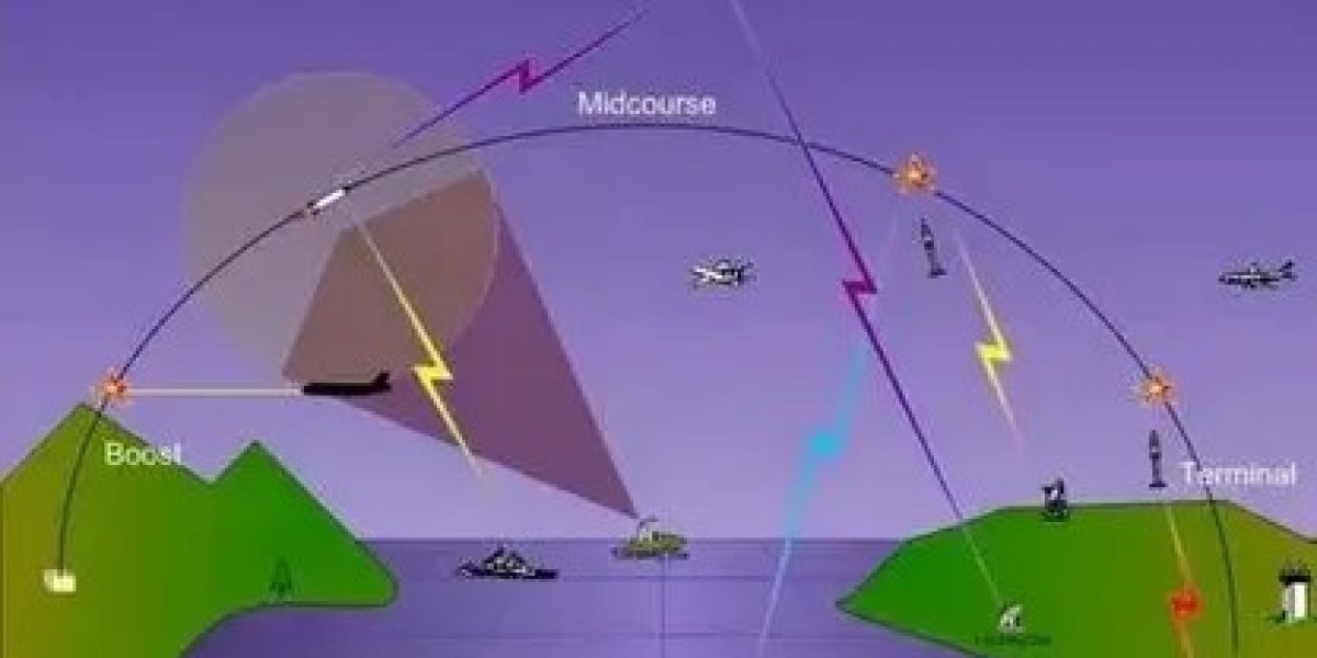 Air-Based C4ISR Market 2025 Size, Growth Analysis Report, Forecast to 2035