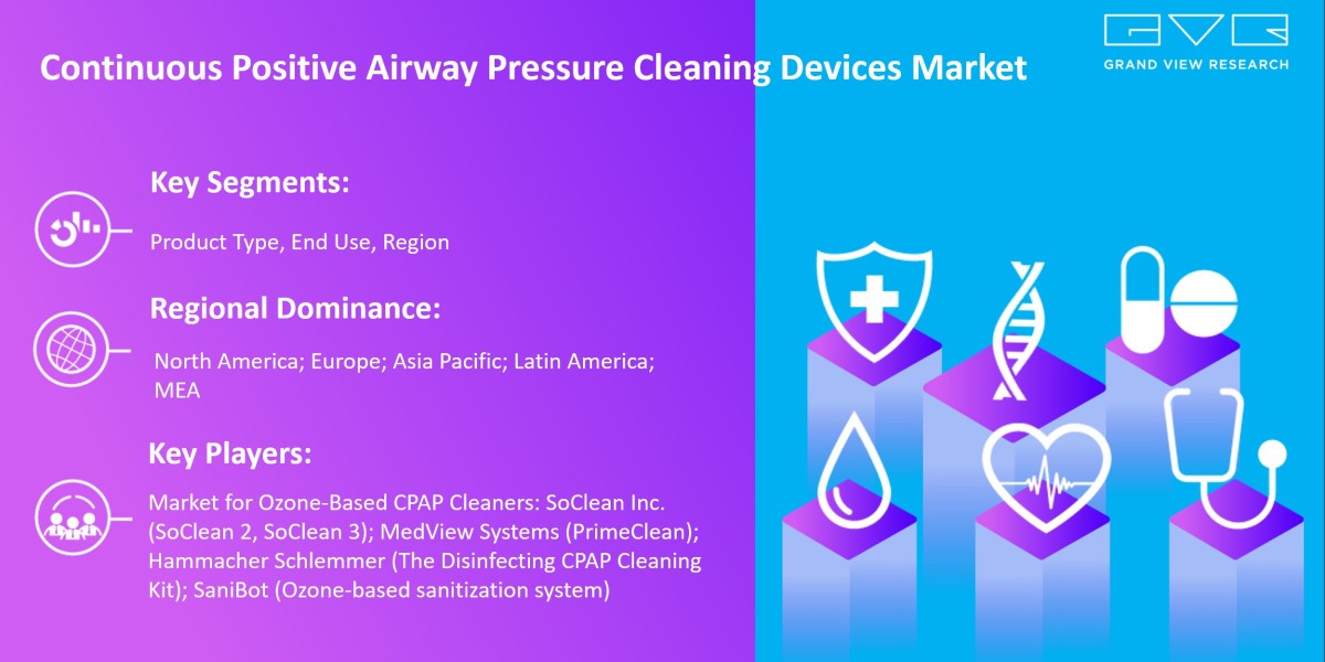 Get To Know More Myths & Facts About Continuous Positive Airway Pressure Cleaning Devices Market
