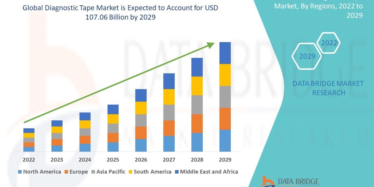 Diagnostic Tape Market Innovations, Applications, and Industry Forecast