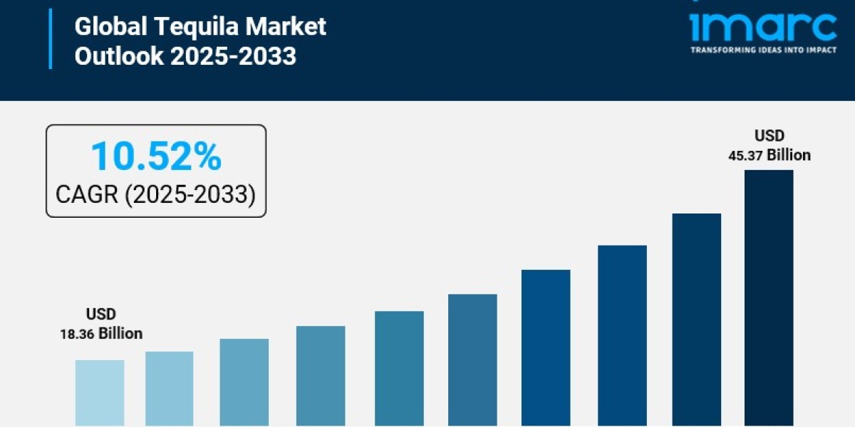 Tequila Market Share, Size, Trends, Forecast and Analysis of Key players 2033
