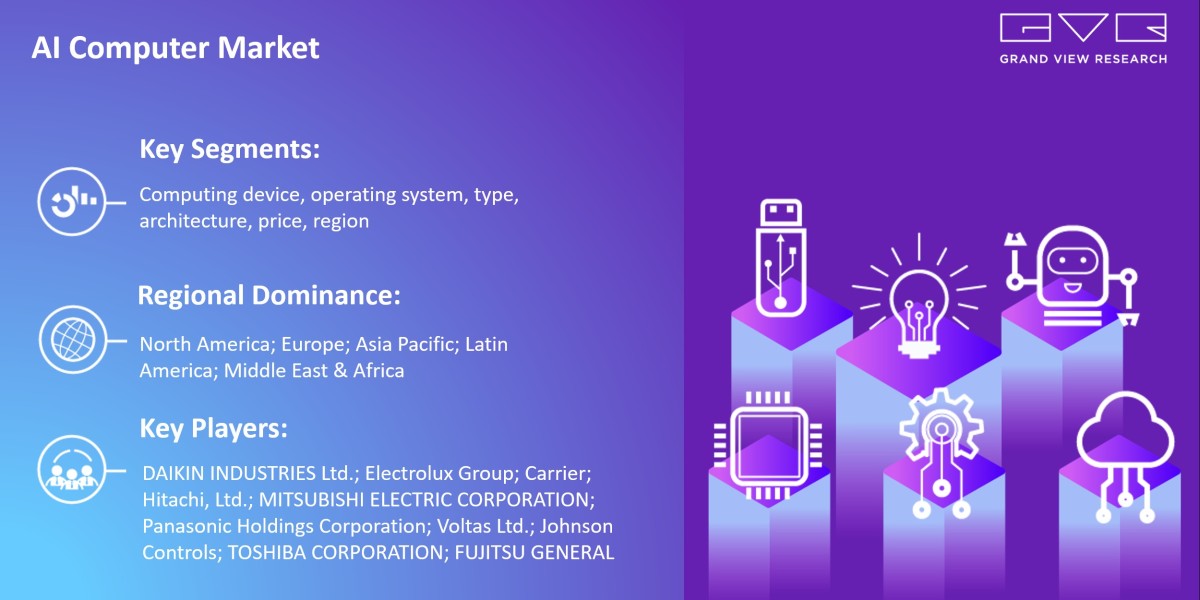 AI Computer Market To Hit Value $281.67 billion By 2030 |Grand View Research, Inc.