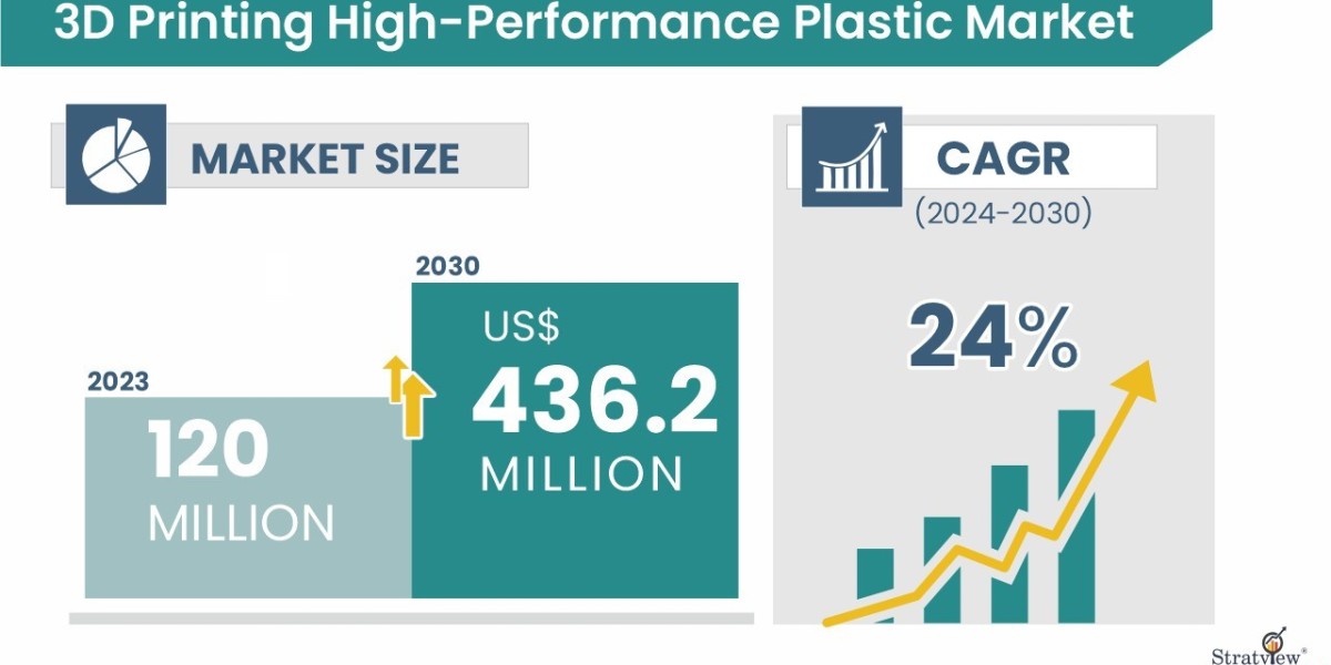 Filaments to Flight: Where 3D-Printed HPPs Scale Next