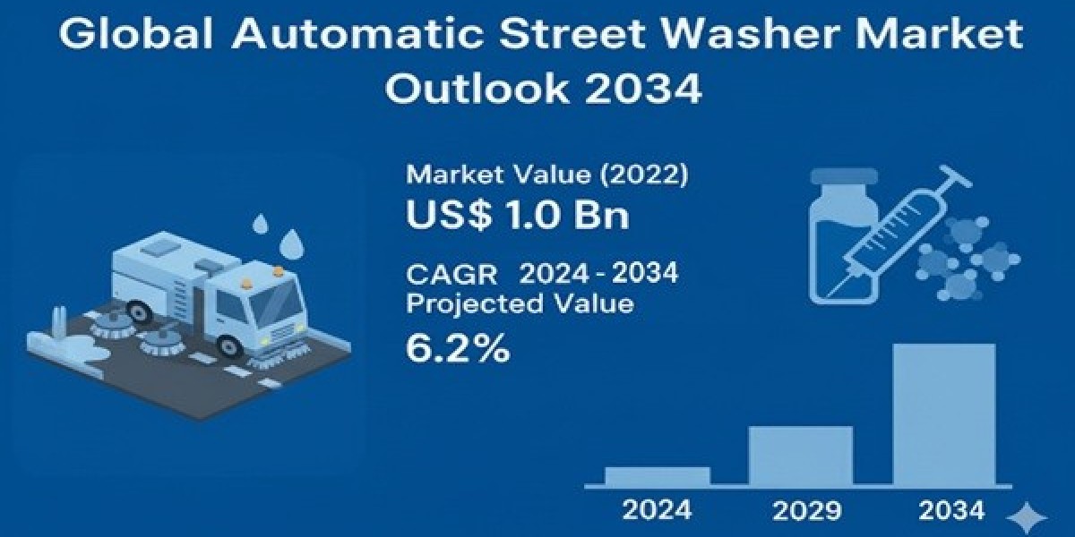 Automatic Street Washer Market Analysis of Current and Future Industry Trends and Growth till 2034