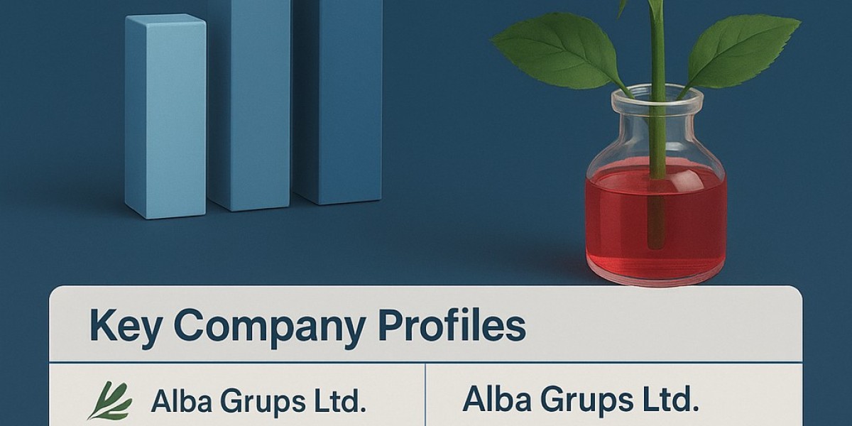 Rose Extract Market to Gain on Clean Beauty and Functional F&B Trends; Key Players Expand Sustainable Sourcing