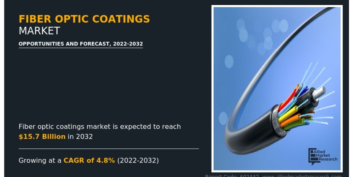 Fiber Optic Coatings Market Growth and Size, Industry Report 2025 to 2032