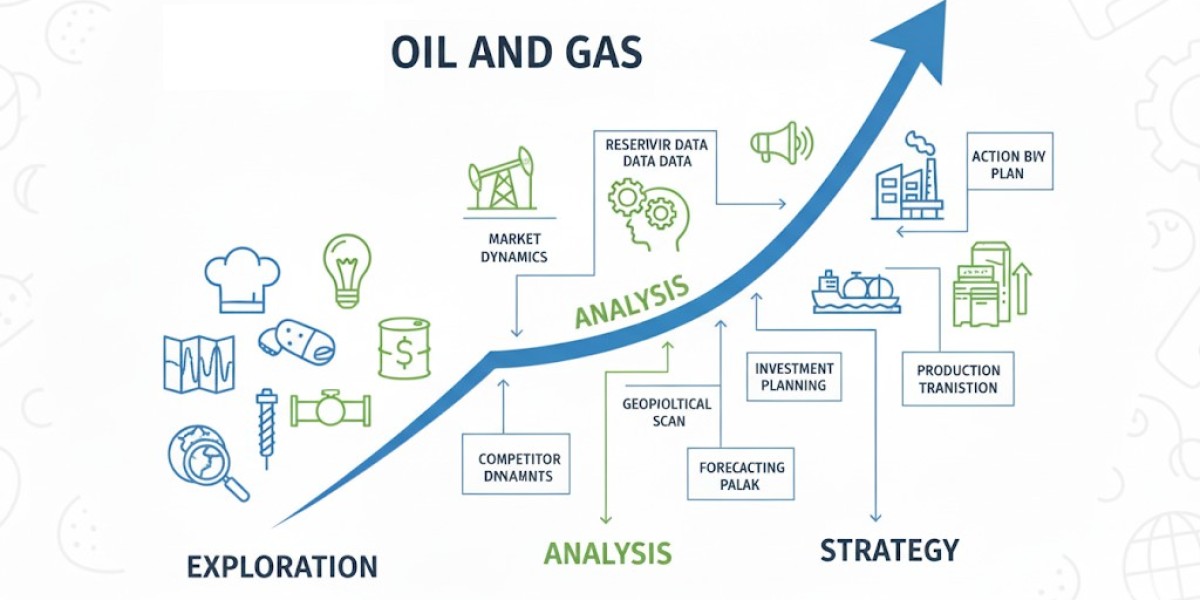 Oil Pipeline Infrastructure Market Strategies for Sustainable Growth