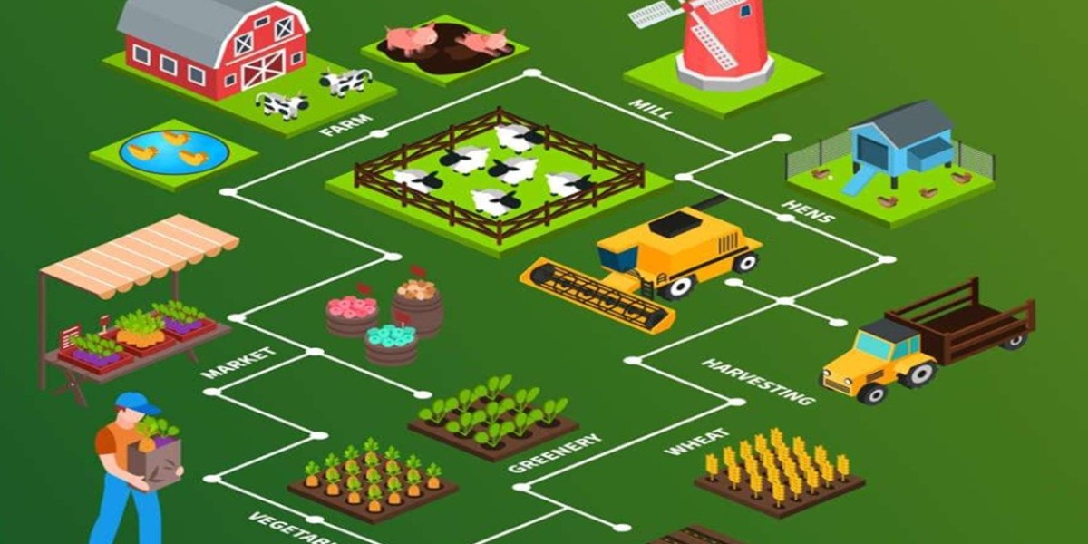 Blockchain in Agriculture and Food Supply Chain Market Will Hit Big Revenues In Future | Biggest Opportunity Of 2025