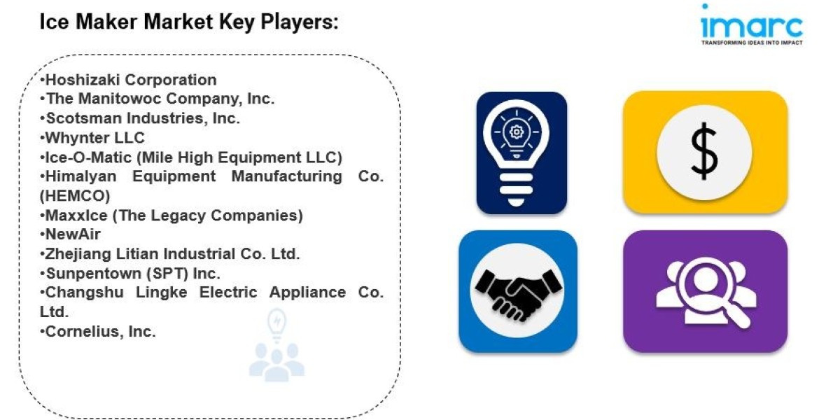 Ice Maker Market is Expected to Hit USD 7.4 Billion by 2033, exhibiting a CAGR of 3.9%