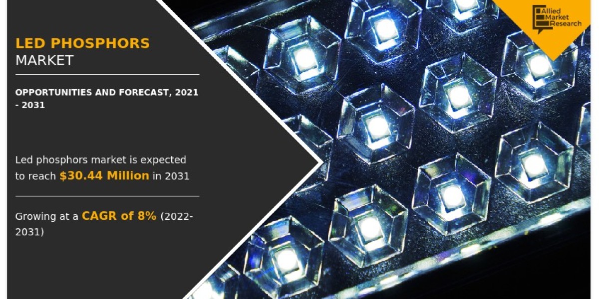 LED Phosphors Market Size, Industry Share and Growth Forecast to 2031