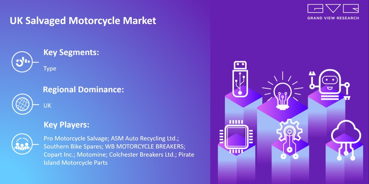 UK Salvaged Motorcycle Market Likely To Touch At $49.2 Million By 2030: Grand View Research Inc.