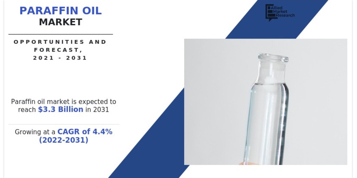 Paraffin Oil Market Size, Industry Share, Regional Forecast, 2031